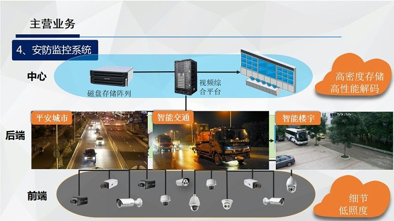 蓝牙电子巡更系统：如何选择合适的厂家**