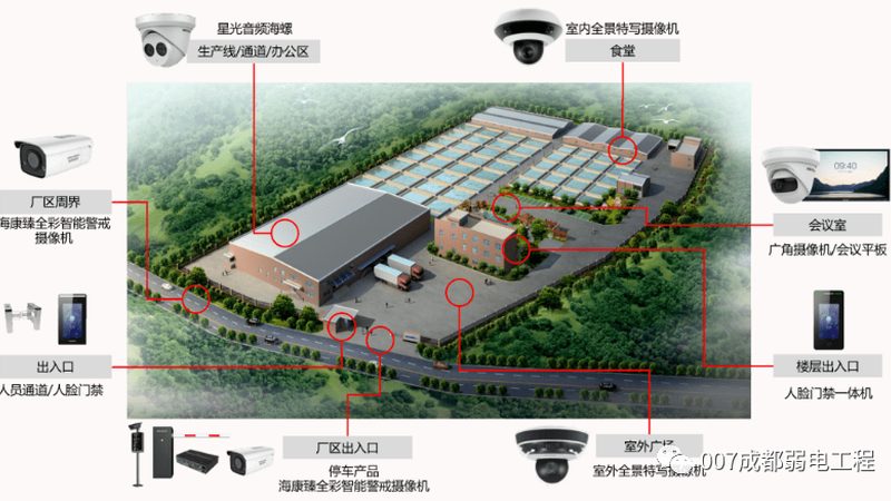小型店铺视频监控系统选型指南